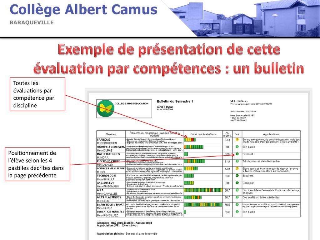 PRESENTATION DE LEVALUATION PAR COMPETENCES ppt télécharger